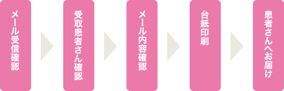 入院のご案内 お見舞いメール 医療法人社団 健育会 熱川温泉病院